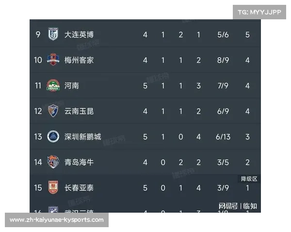 2013赛季中超联赛最终排名与升降级情况说明 2013赛季中超联赛最终排名与升降级情况说明