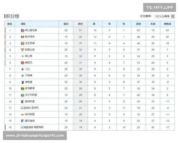 德甲联赛反弹球队名单及赛季逆袭分析