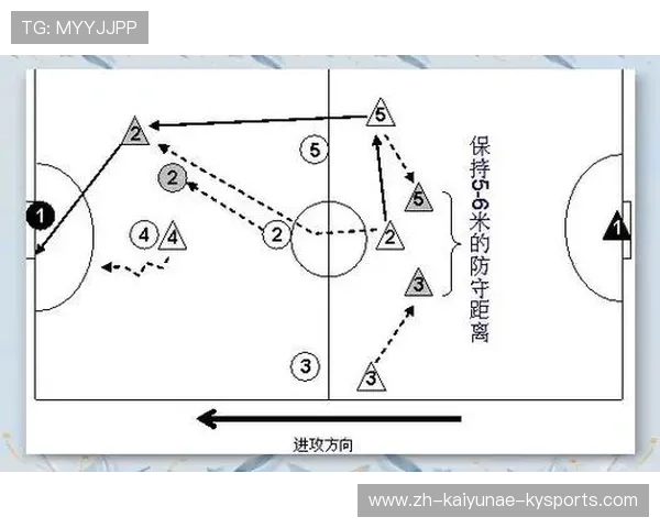 足球比赛中的适应性战术与阵型转换