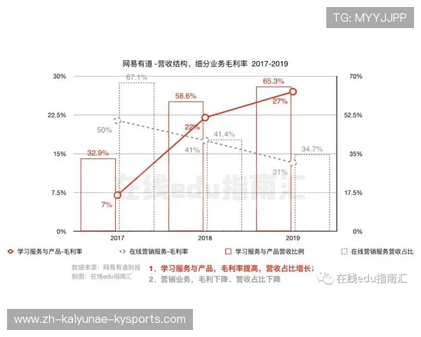 足球赛事的商业模式与盈利策略